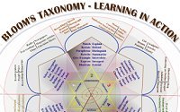 La taxonomie cognitive de Bloom