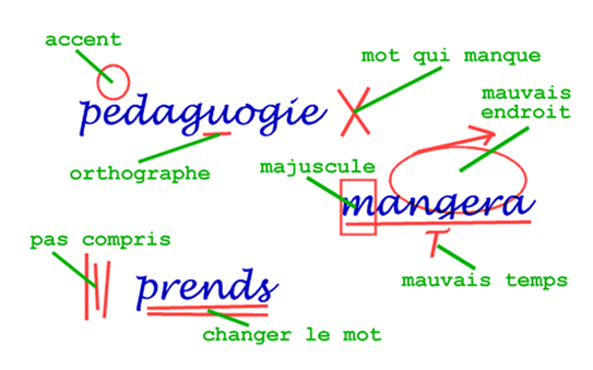 Ne rien préparer, ne rien corriger soi-même !