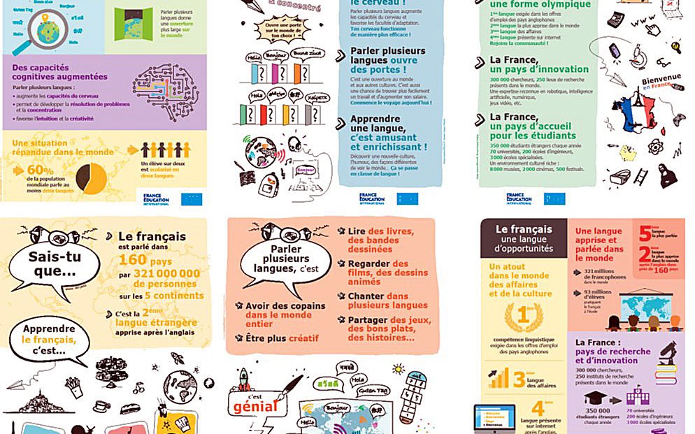 Promotion de l'apprentissage plurilingue et de l'apprentissage du Fle